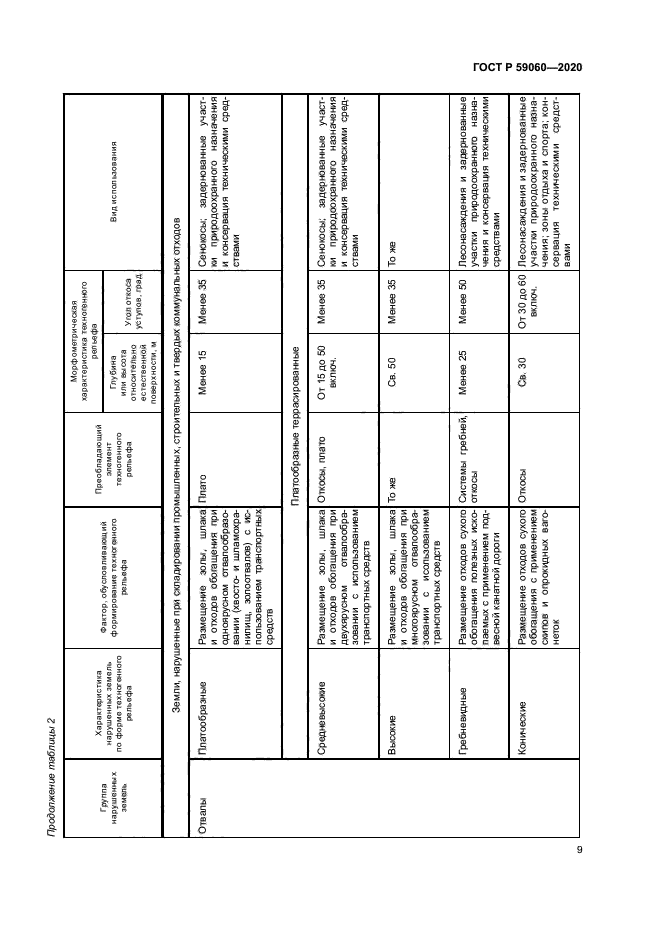 ГОСТ Р 59060-2020