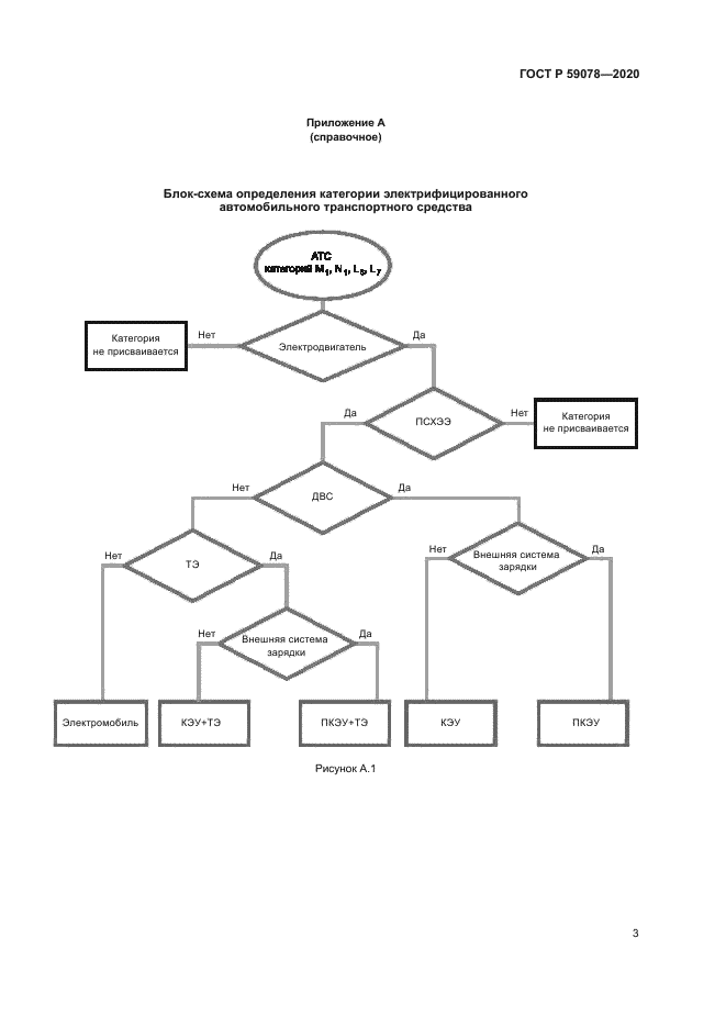 ГОСТ Р 59078-2020