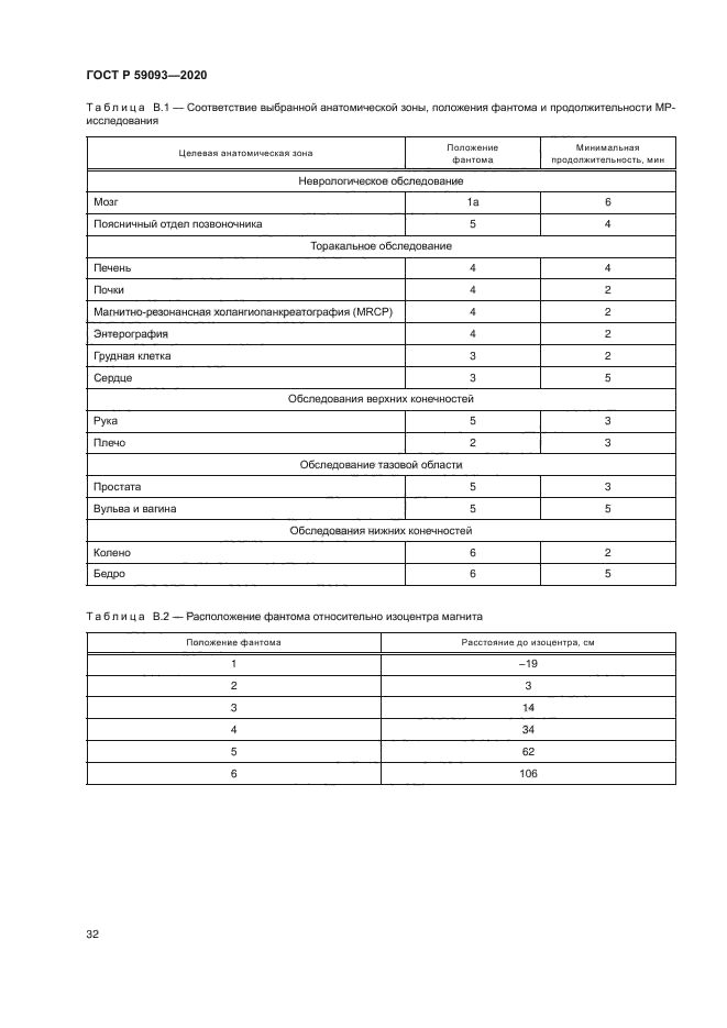 ГОСТ Р 59093-2020