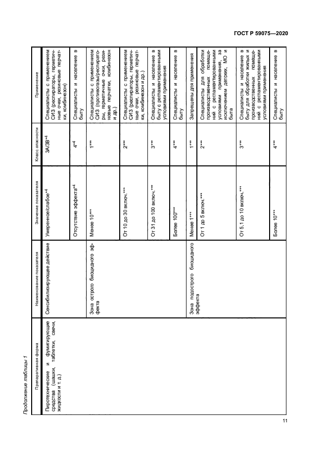 ГОСТ Р 59075-2020
