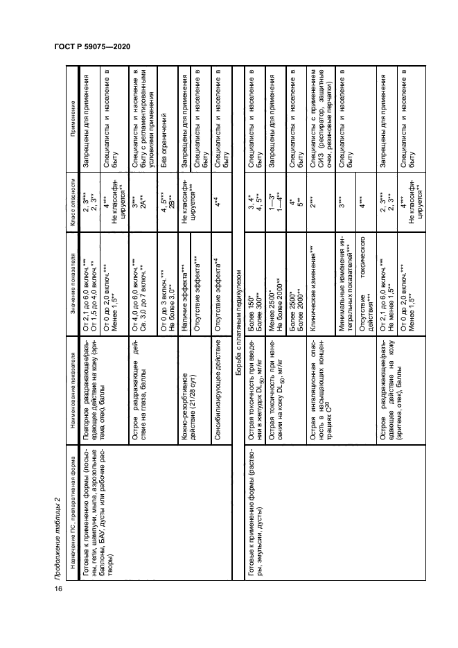 ГОСТ Р 59075-2020