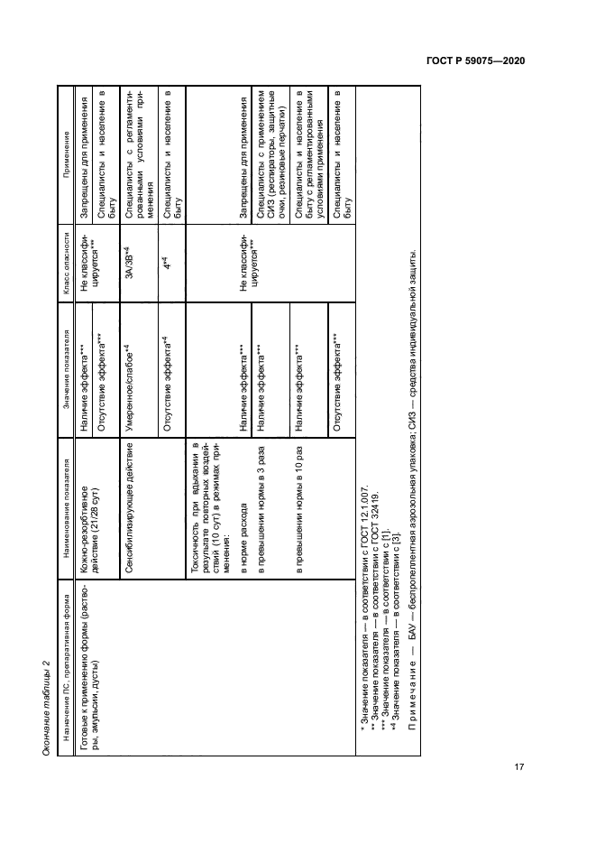 ГОСТ Р 59075-2020