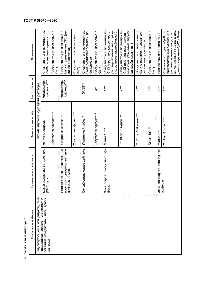 ГОСТ Р 59075-2020