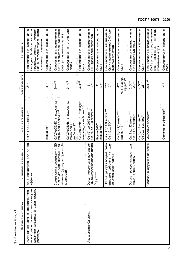 ГОСТ Р 59075-2020