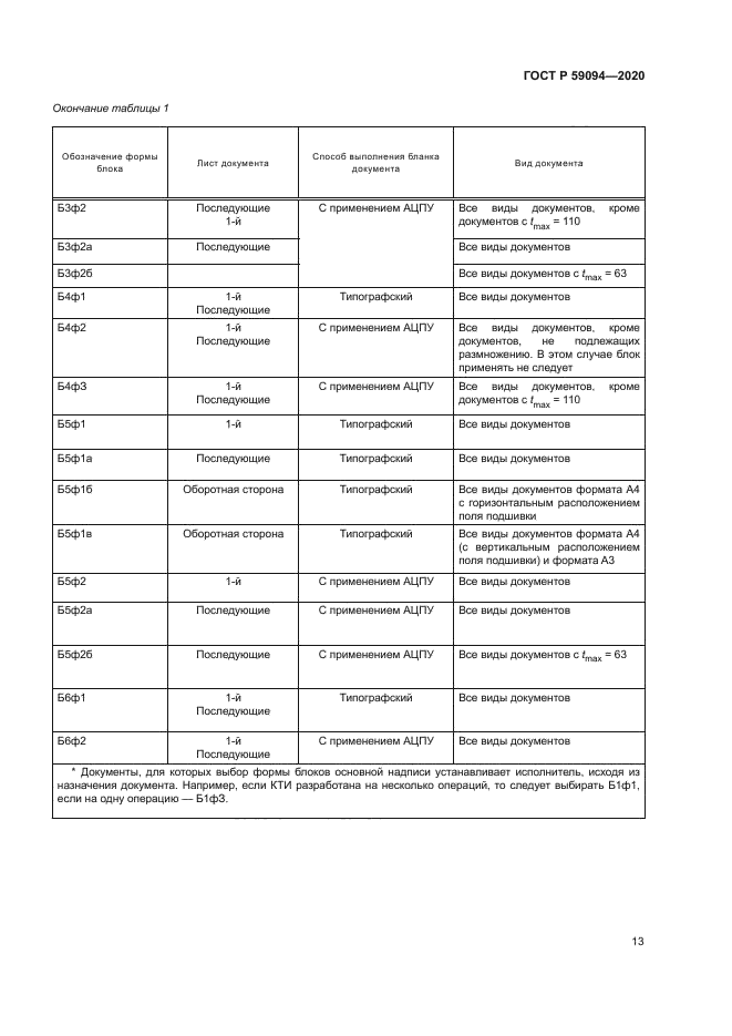ГОСТ Р 59094-2020