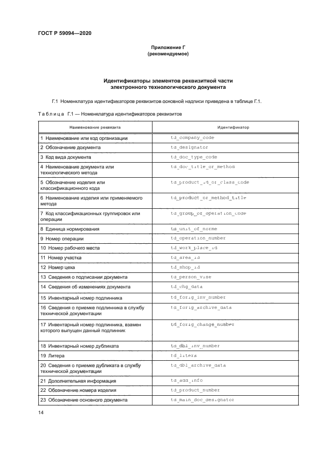 ГОСТ Р 59094-2020