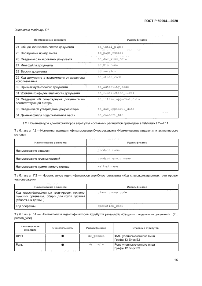 ГОСТ Р 59094-2020