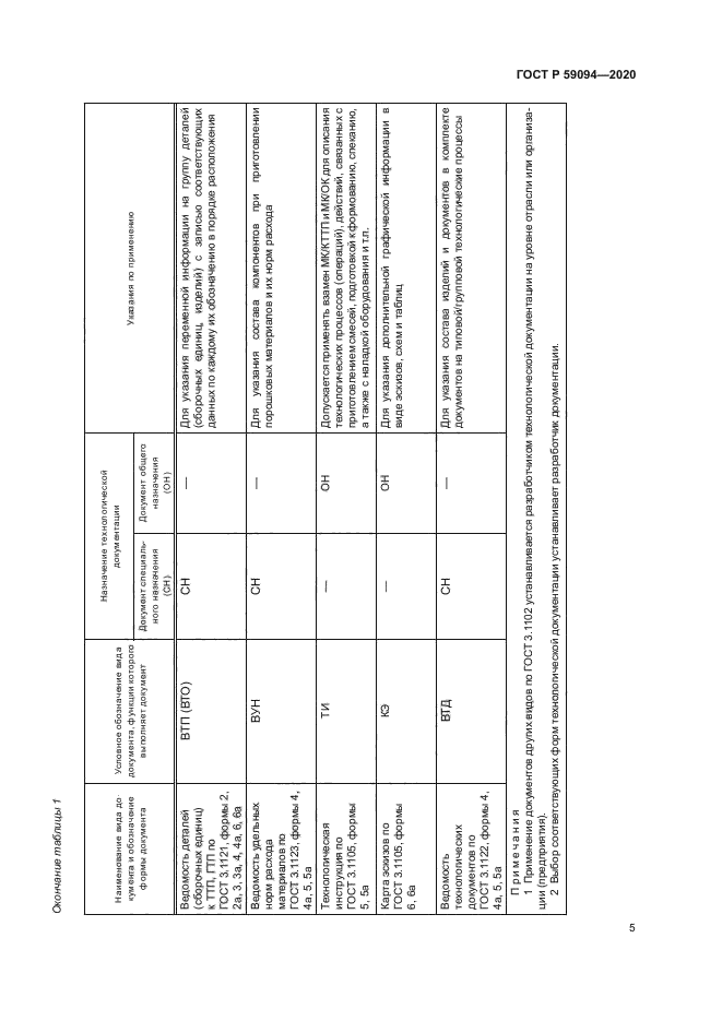 ГОСТ Р 59094-2020