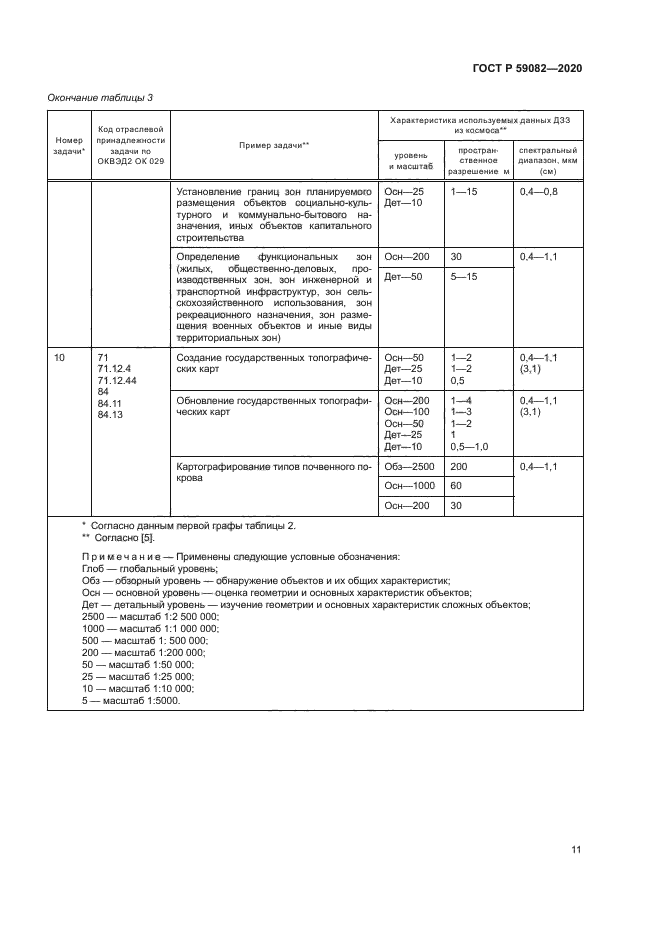 ГОСТ Р 59082-2020