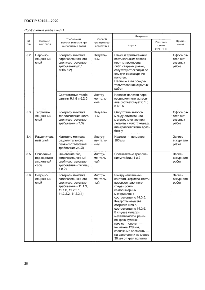 ГОСТ Р 59122-2020