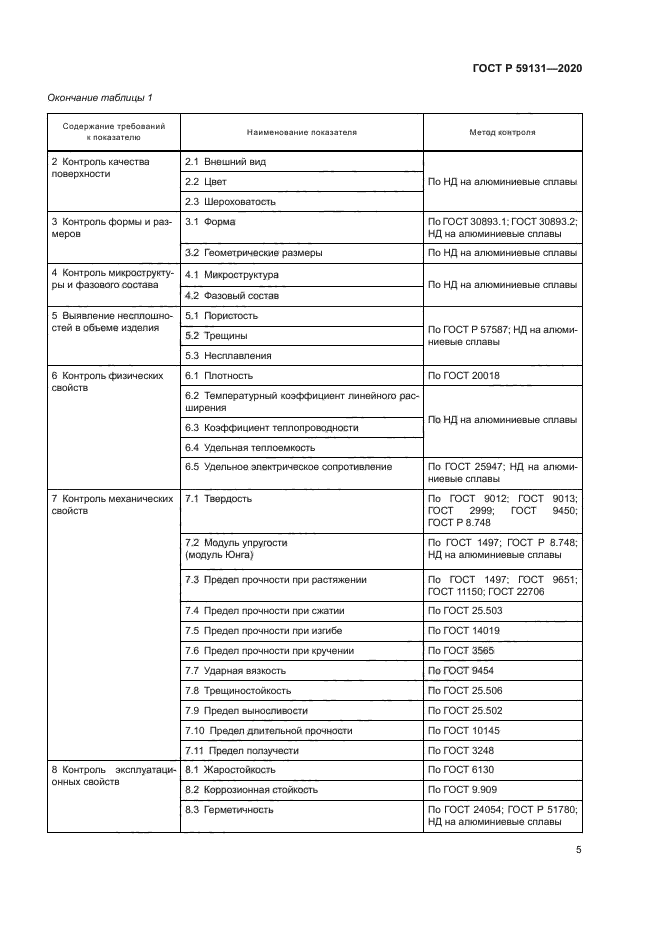 ГОСТ Р 59131-2020