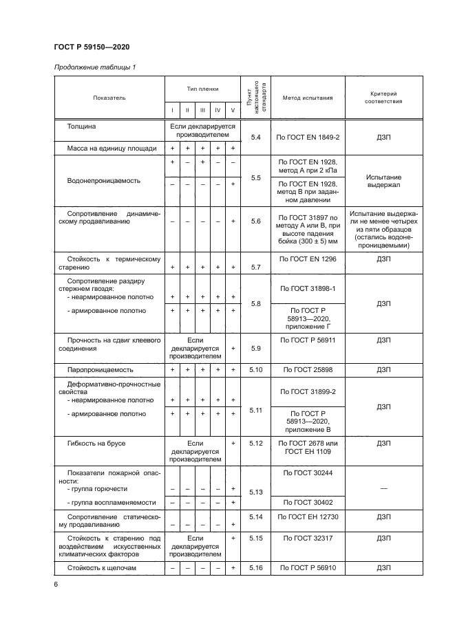 ГОСТ Р 59150-2020
