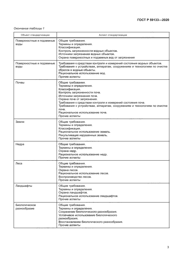 ГОСТ Р 59133-2020