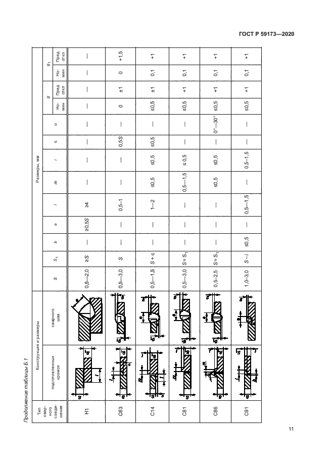ГОСТ Р 59173-2020
