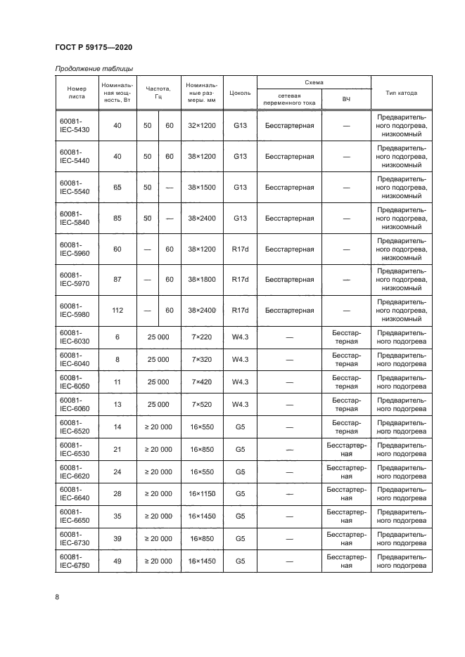 ГОСТ Р 59175-2020
