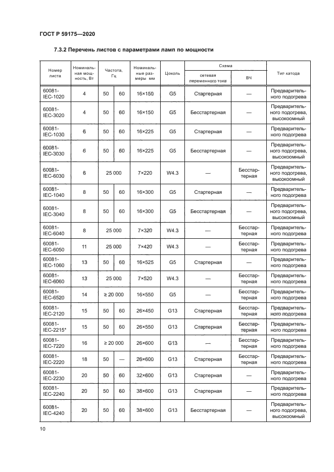ГОСТ Р 59175-2020