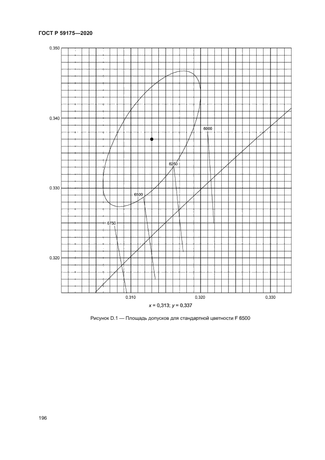 ГОСТ Р 59175-2020