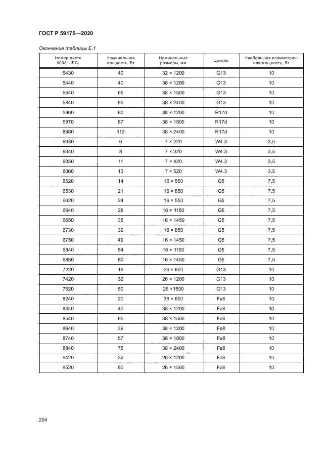 ГОСТ Р 59175-2020