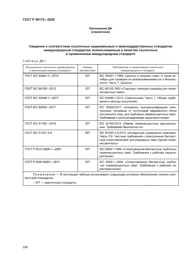 ГОСТ Р 59175-2020