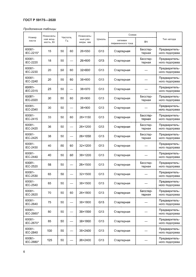 ГОСТ Р 59175-2020