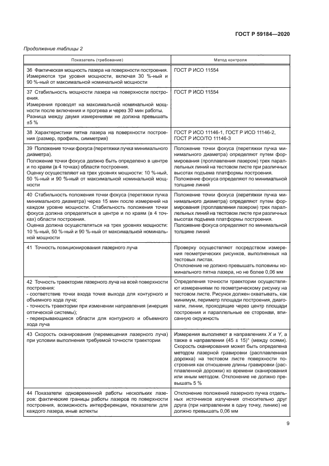 ГОСТ Р 59184-2020