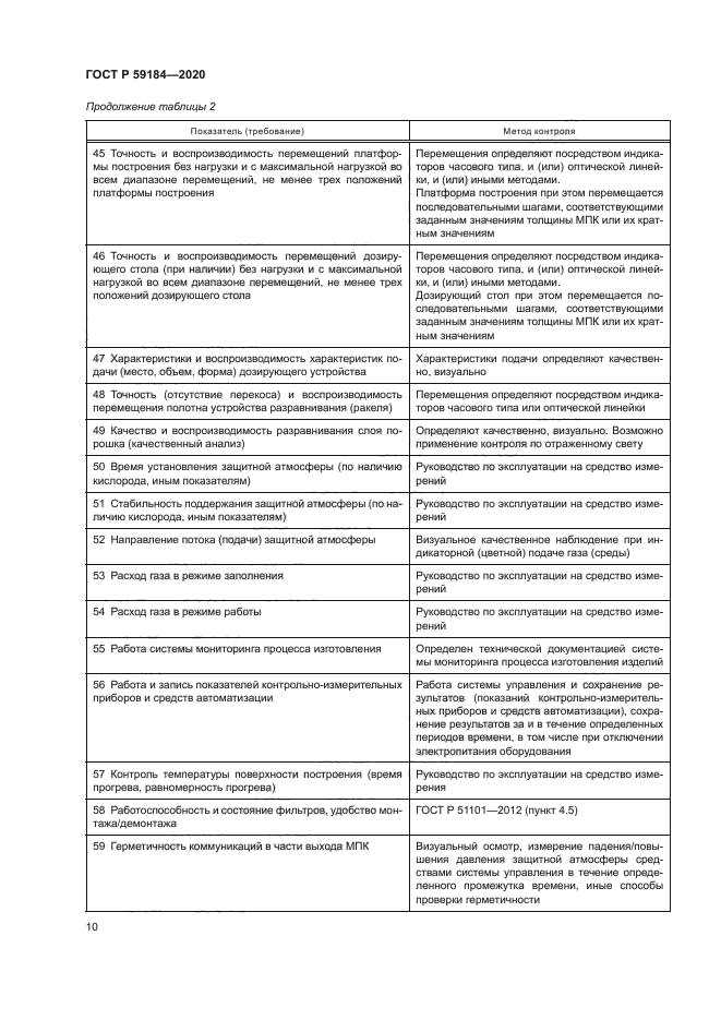 ГОСТ Р 59184-2020