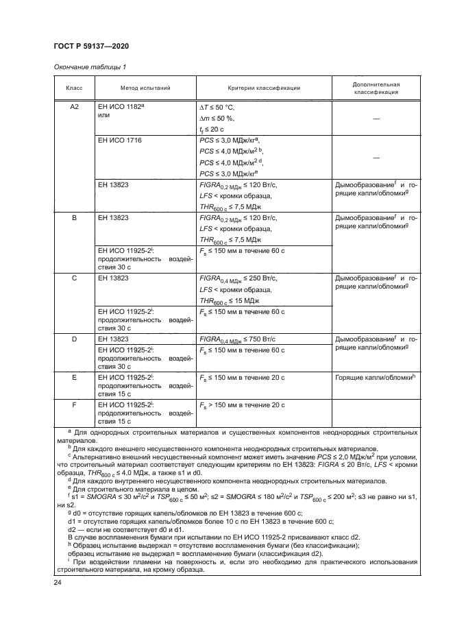 ГОСТ Р 59137-2020