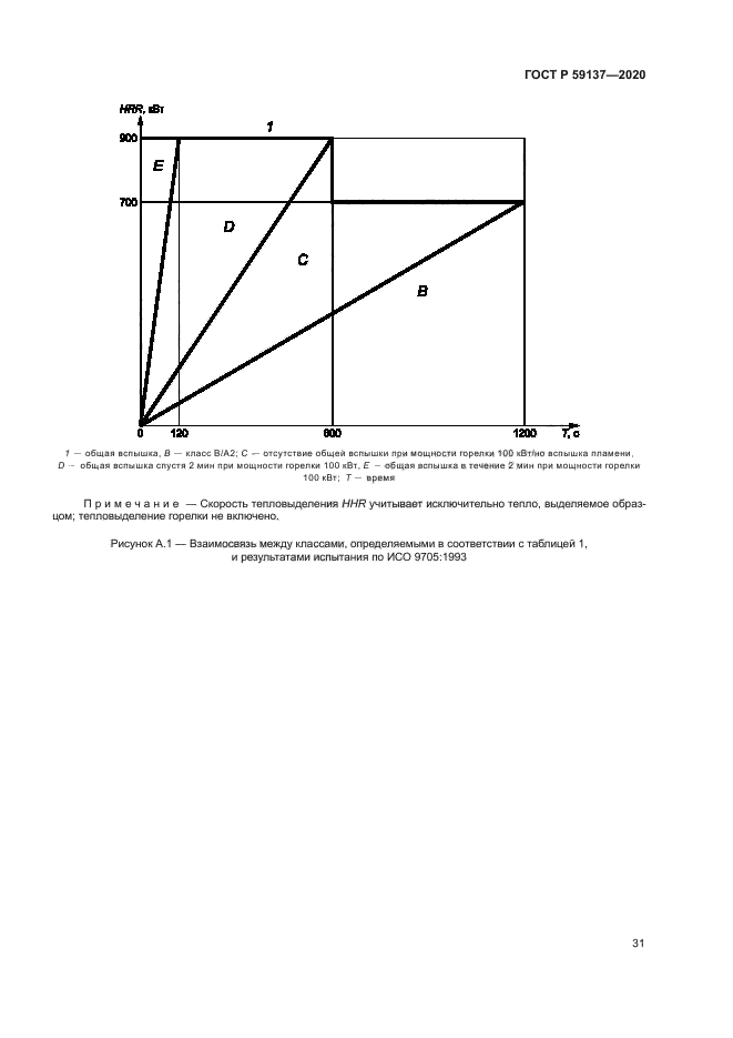 ГОСТ Р 59137-2020
