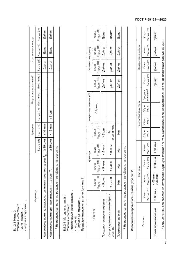 ГОСТ Р 59121-2020