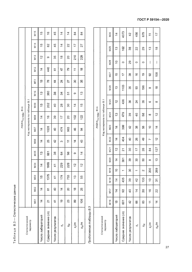 ГОСТ Р 59154-2020