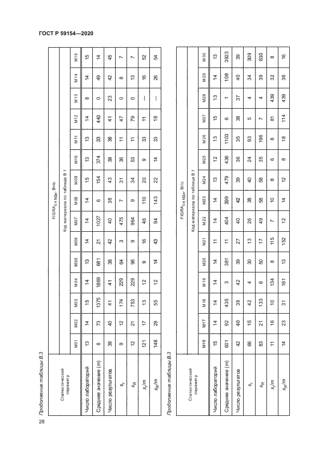 ГОСТ Р 59154-2020
