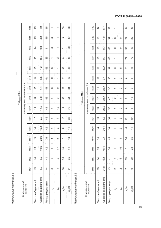 ГОСТ Р 59154-2020