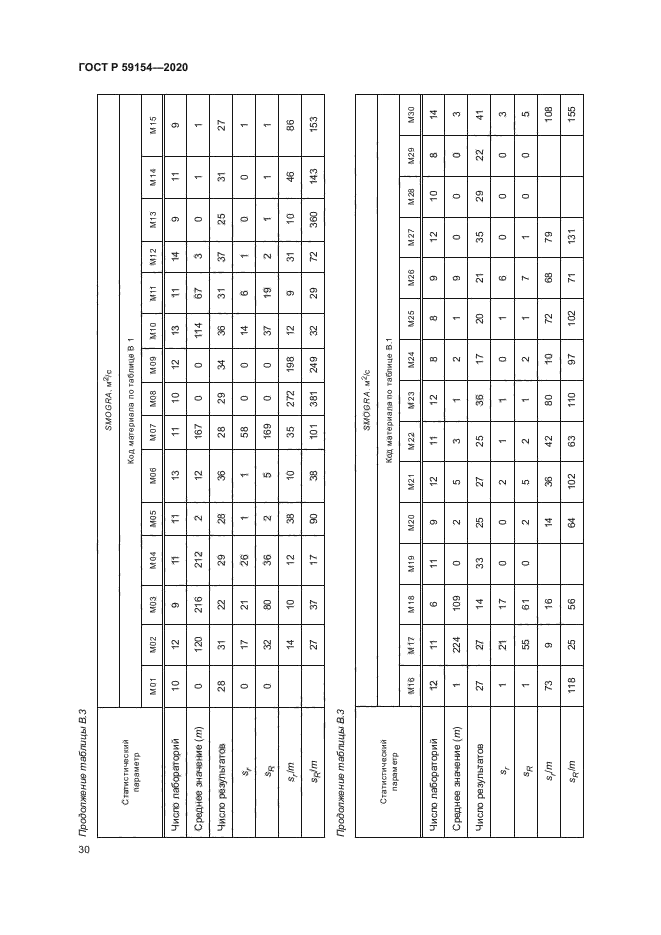 ГОСТ Р 59154-2020
