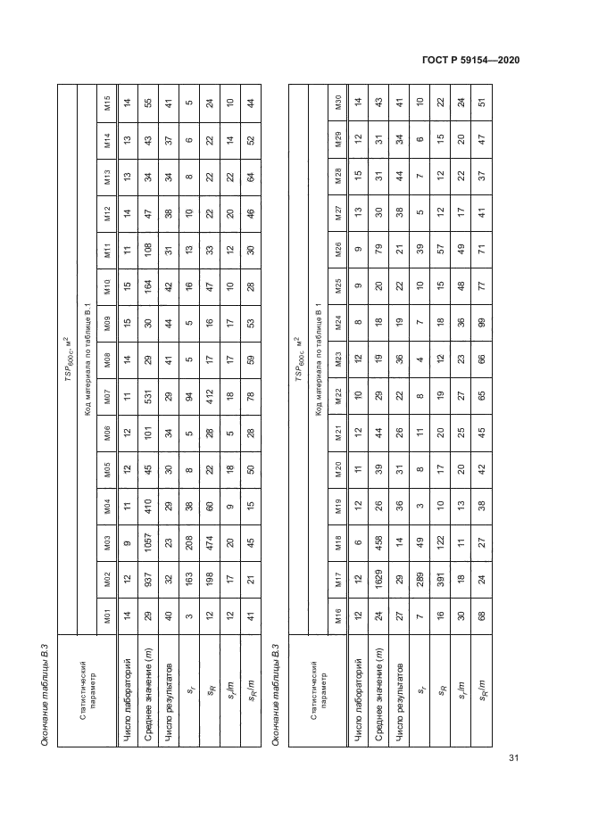 ГОСТ Р 59154-2020