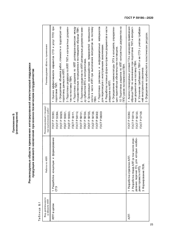 ГОСТ Р 59186-2020