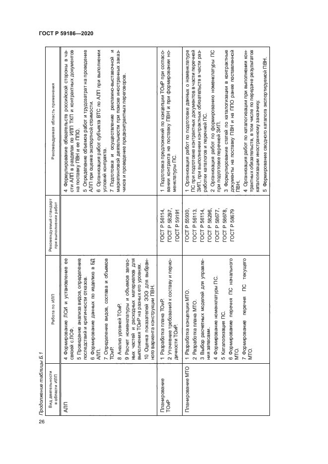 ГОСТ Р 59186-2020
