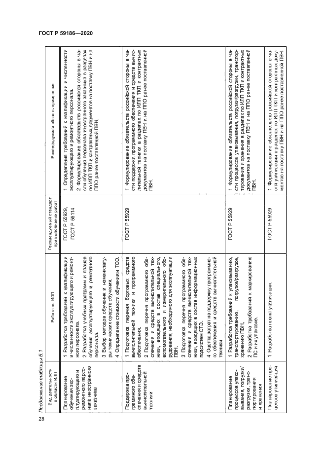 ГОСТ Р 59186-2020