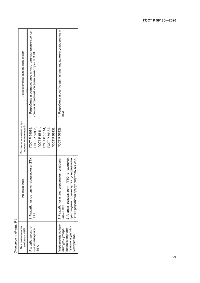 ГОСТ Р 59186-2020