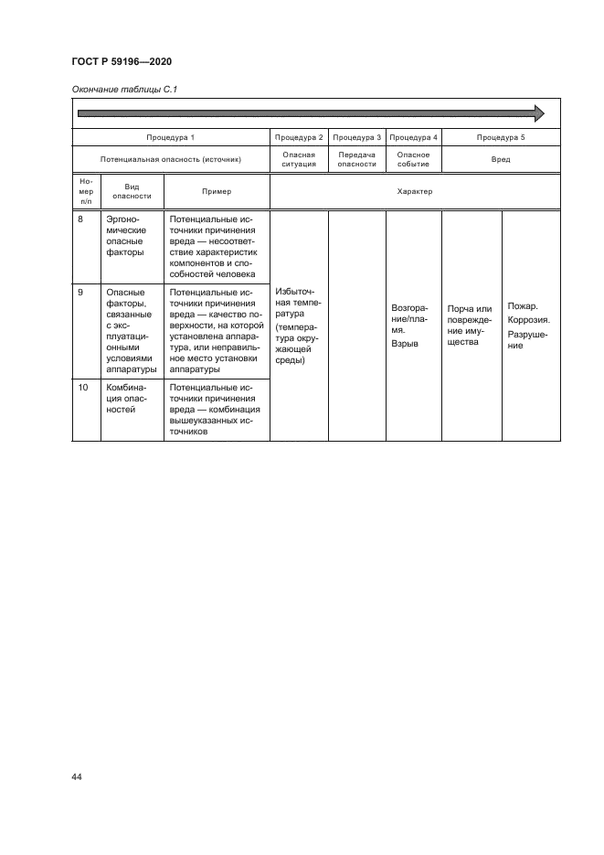ГОСТ Р 59196-2020
