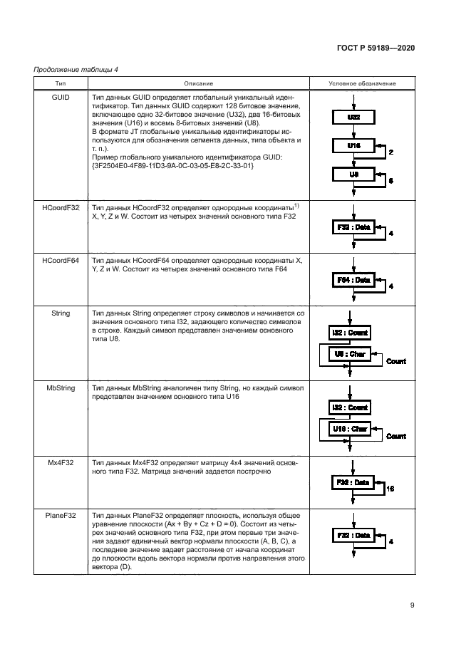 ГОСТ Р 59189-2020