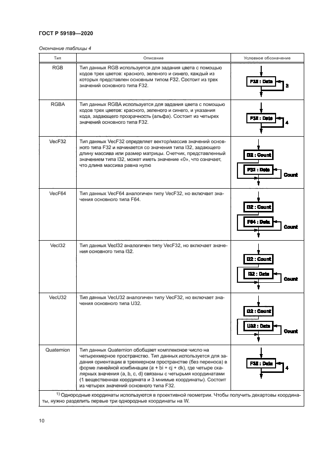 ГОСТ Р 59189-2020