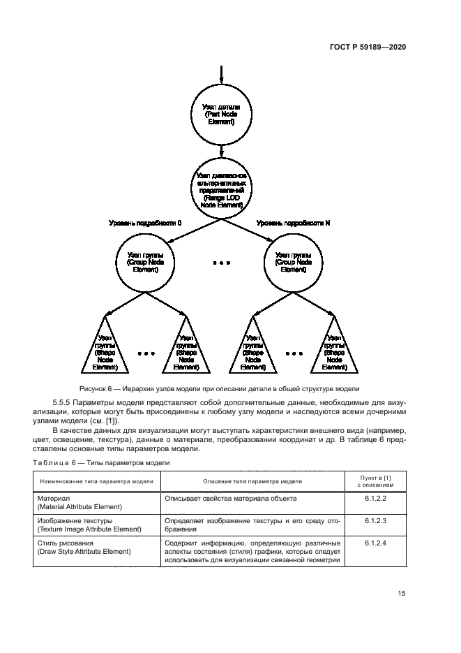 ГОСТ Р 59189-2020