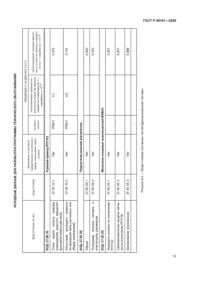ГОСТ Р 59191-2020