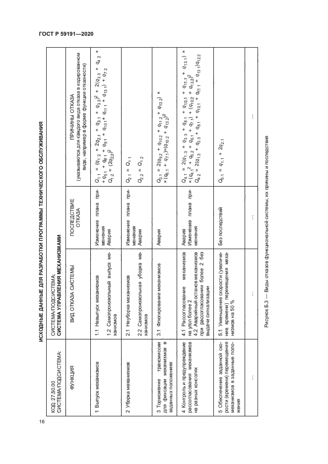 ГОСТ Р 59191-2020