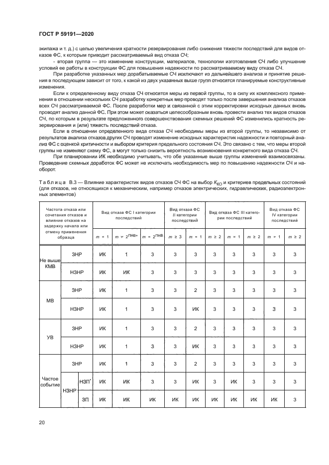 ГОСТ Р 59191-2020