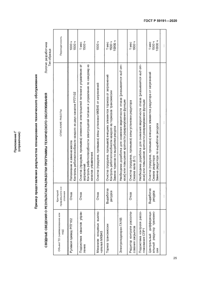 ГОСТ Р 59191-2020