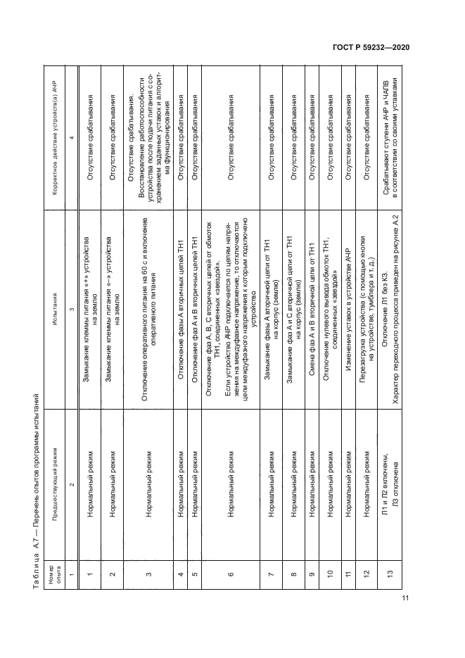 ГОСТ Р 59232-2020