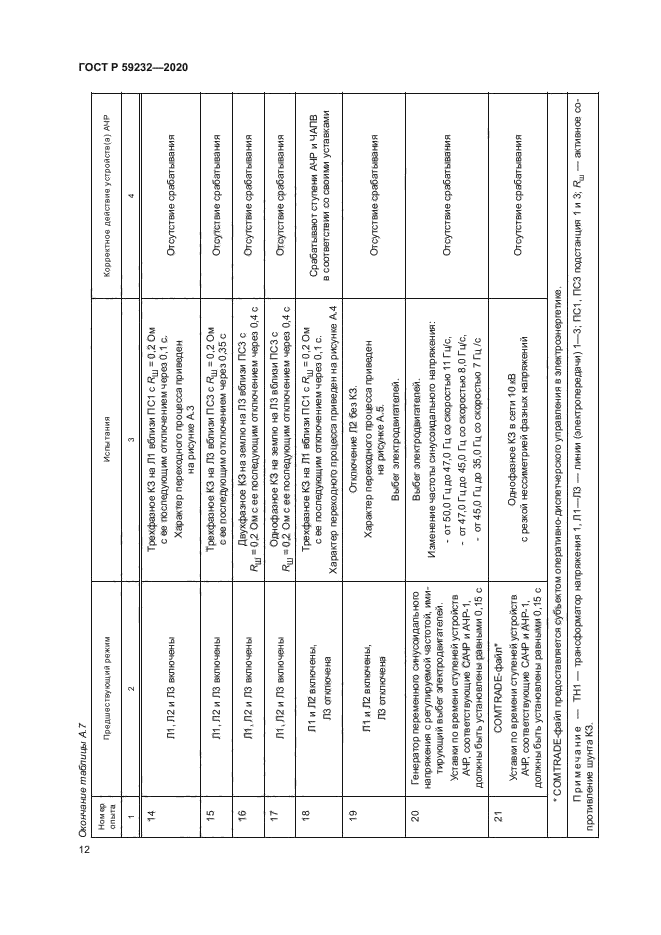 ГОСТ Р 59232-2020