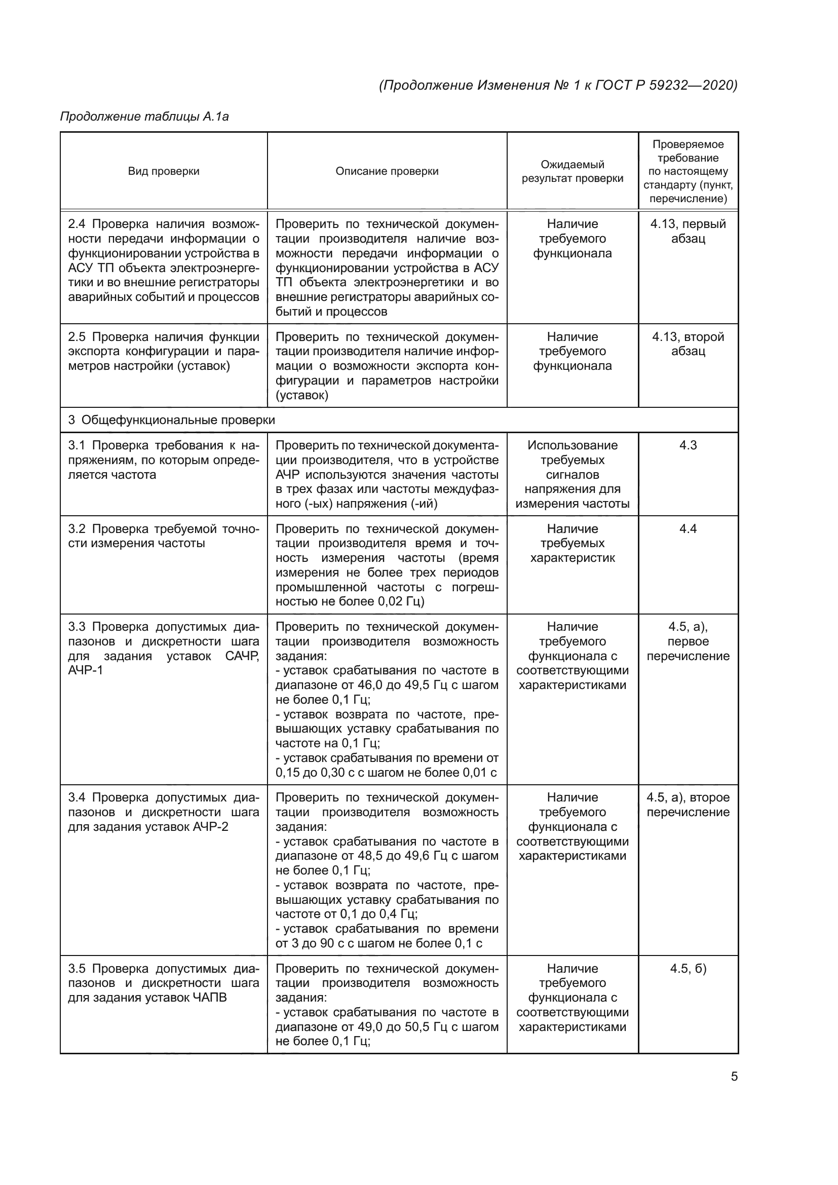 ГОСТ Р 59232-2020