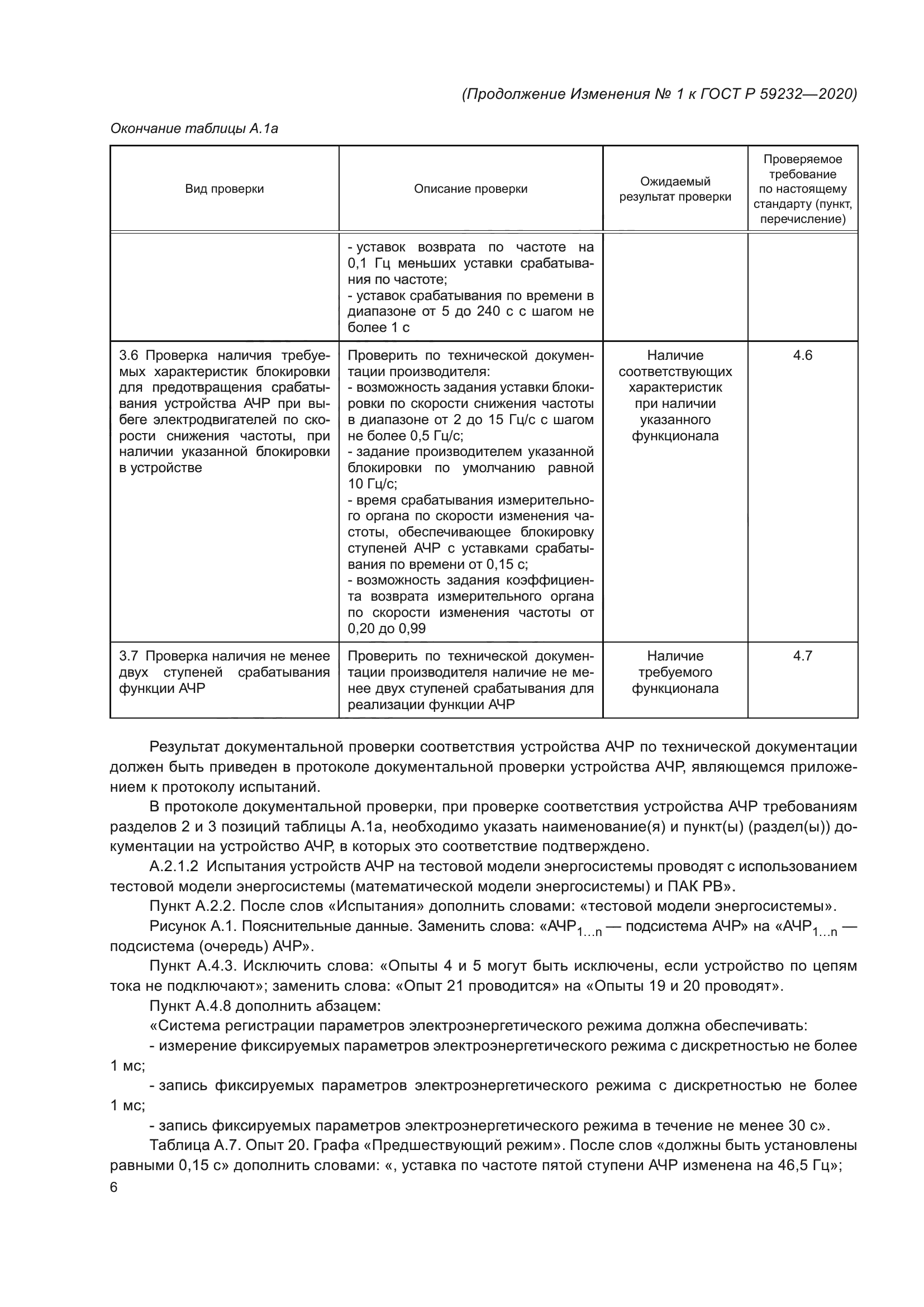 ГОСТ Р 59232-2020